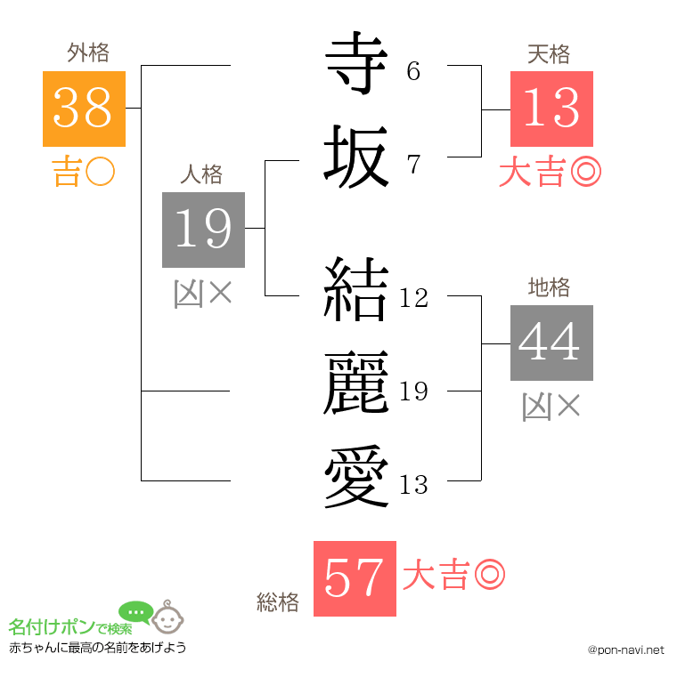 寺坂 結麗愛さんの姓名判断結果