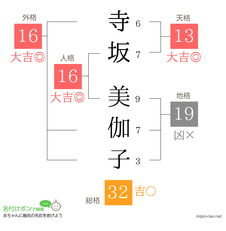 寺坂 美伽子さんの姓名判断結果