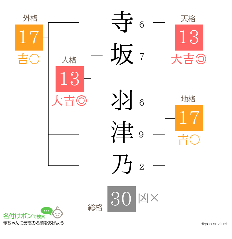 寺坂 羽津乃さんの姓名判断結果