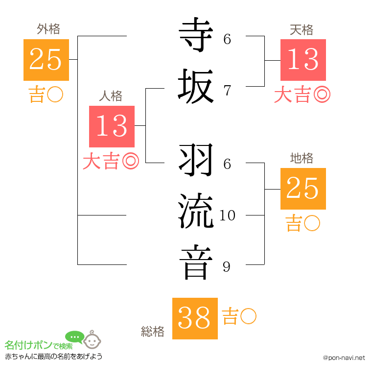 寺坂 羽流音さんの姓名判断結果