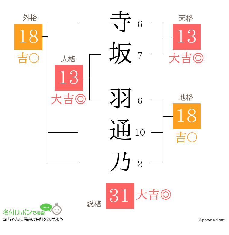 寺坂 羽通乃さんの姓名判断結果