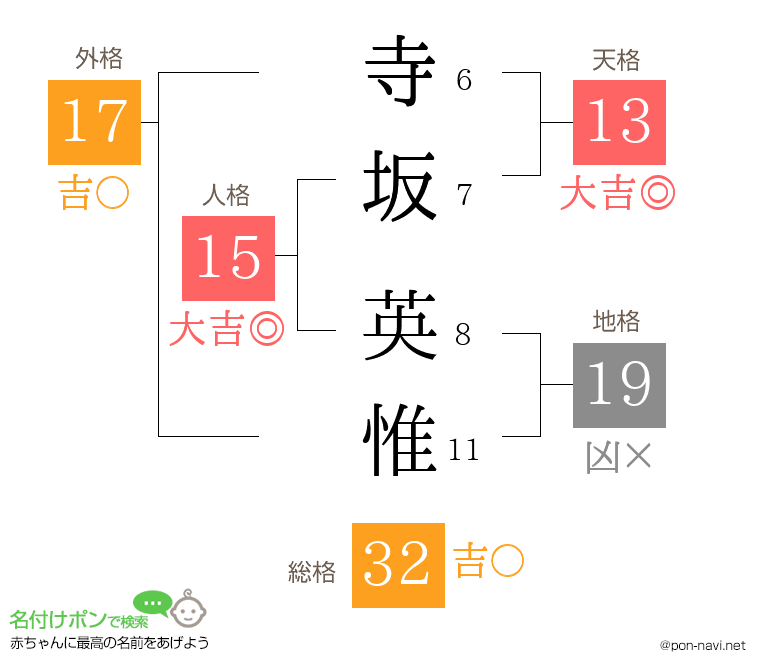 寺坂 英惟さんの姓名判断結果