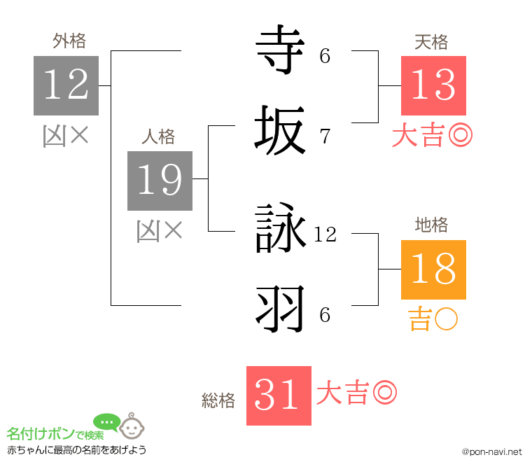 寺坂 詠羽さんの姓名判断結果