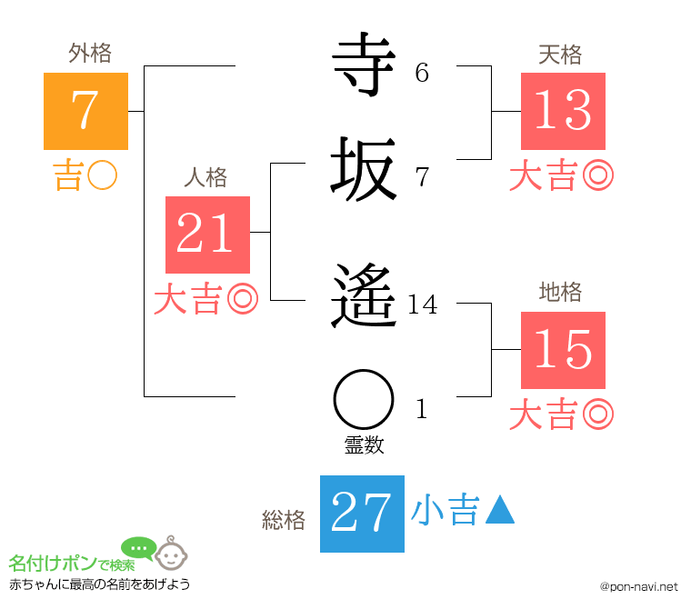 寺坂 遙さんの姓名判断結果