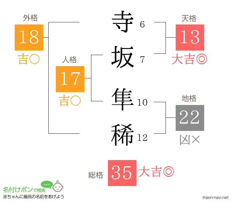 寺坂 隼稀さんの姓名判断結果