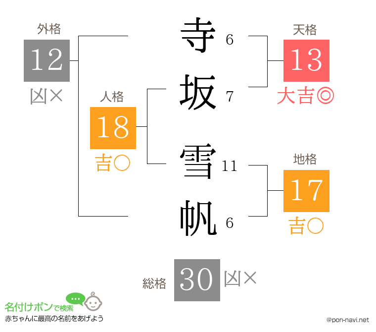 寺坂 雪帆さんの姓名判断結果