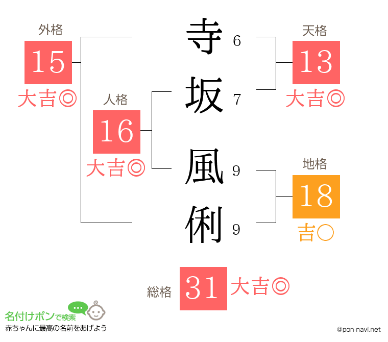 寺坂 風俐さんの姓名判断結果