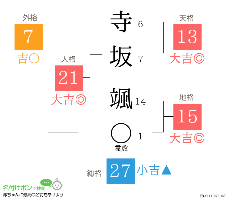 寺坂 颯さんの姓名判断結果