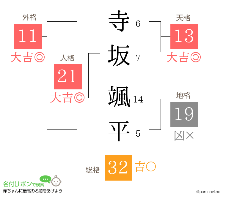 寺坂 颯平さんの姓名判断結果