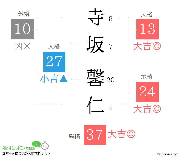 寺坂 馨仁さんの姓名判断結果