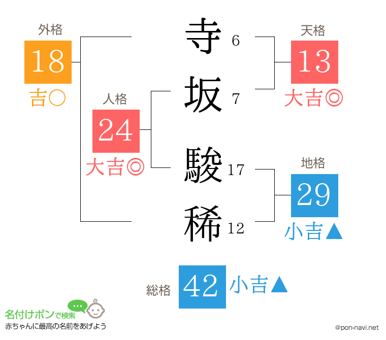寺坂 駿稀さんの姓名判断結果