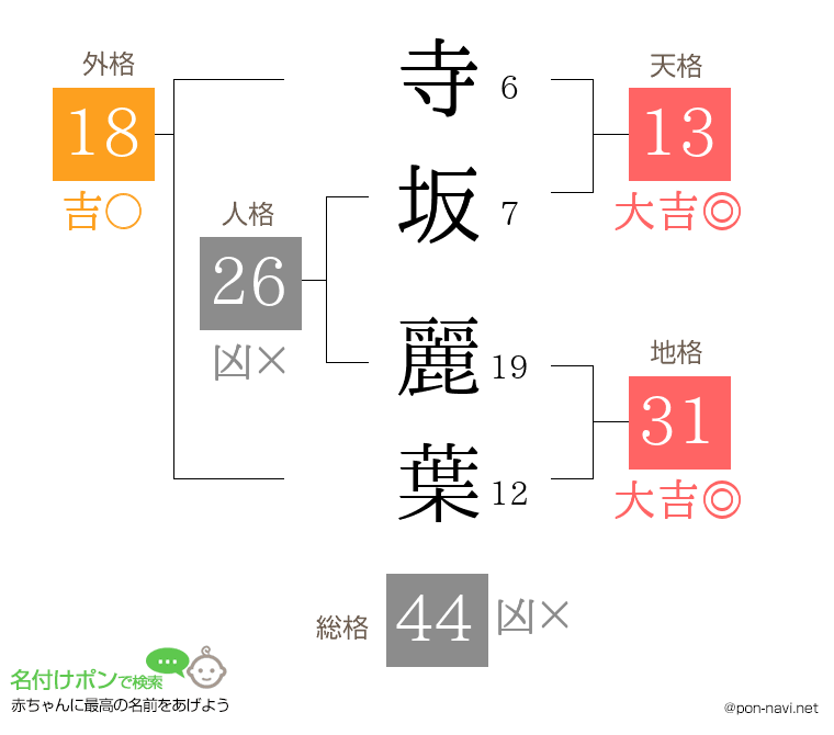 寺坂 麗葉さんの姓名判断結果