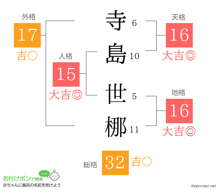 寺島 世梛さんの姓名判断結果