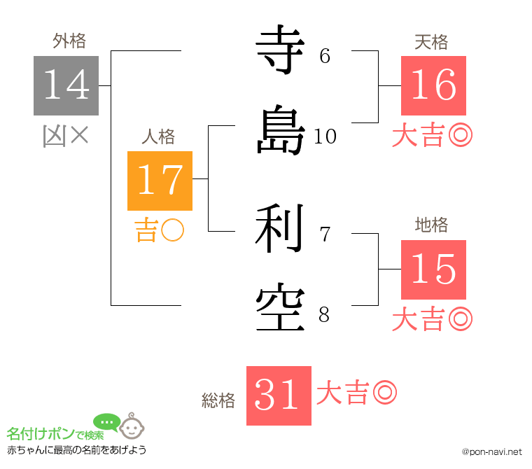 寺島 利空さんの姓名判断結果