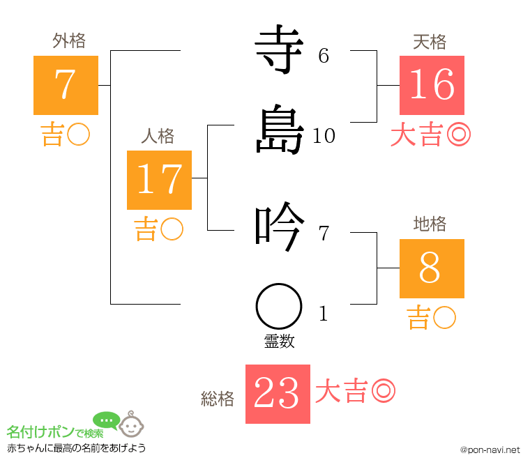 寺島 吟さんの姓名判断結果