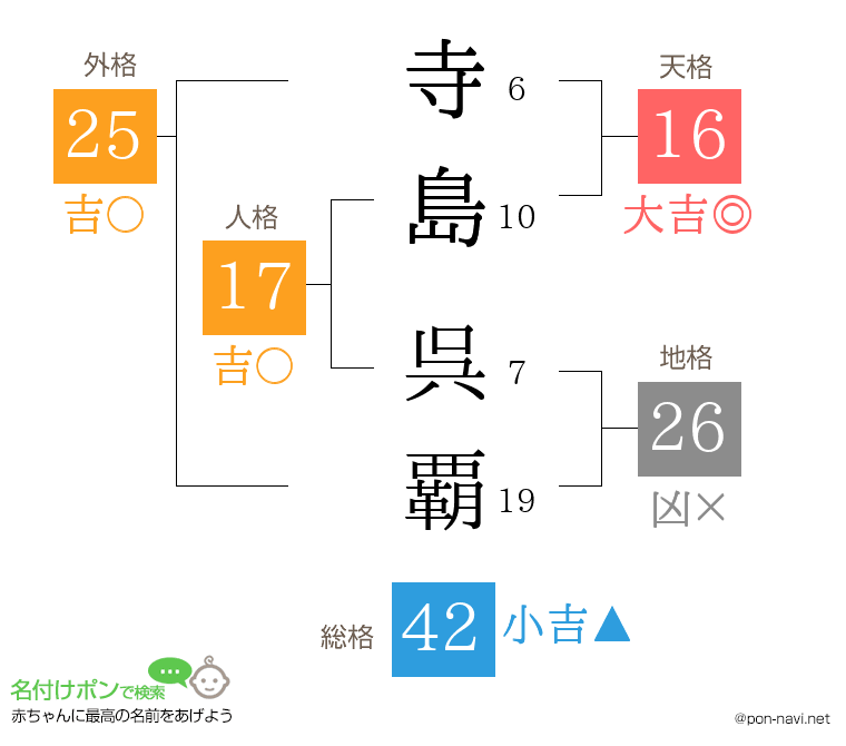 寺島 呉覇さんの姓名判断結果