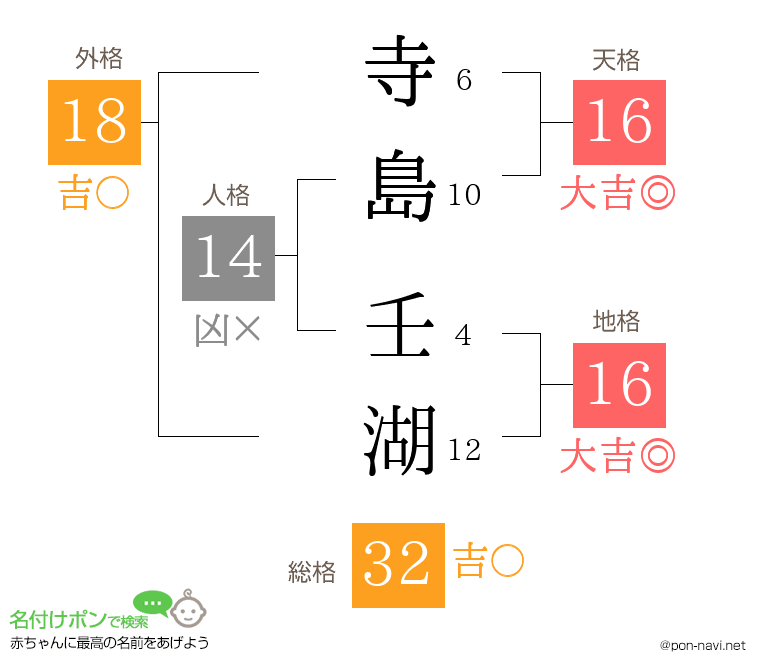 寺島 壬湖さんの姓名判断結果