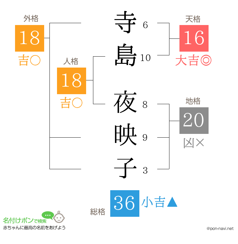 寺島 夜映子さんの姓名判断結果