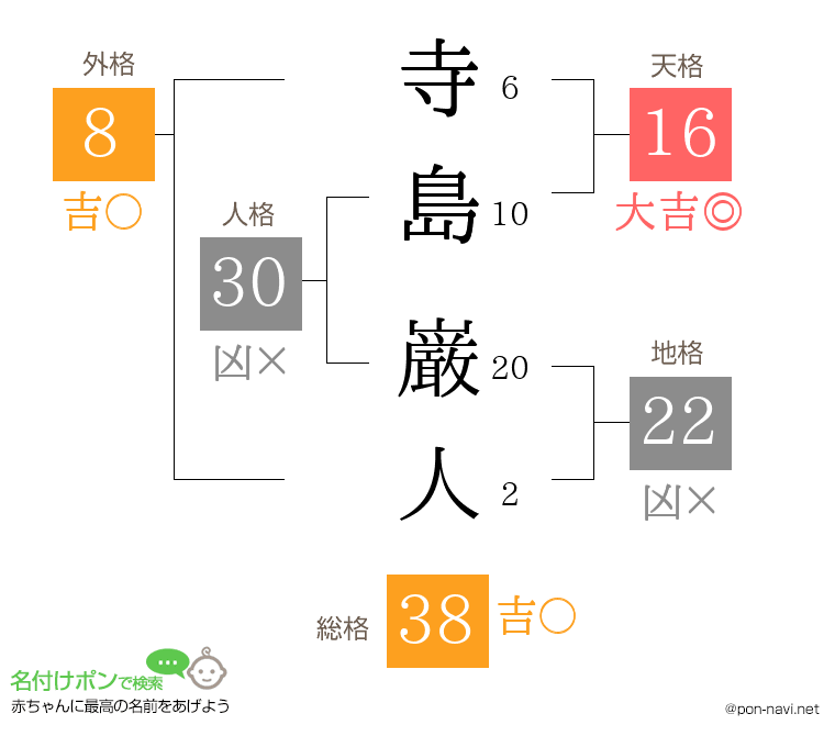 寺島 巌人さんの姓名判断結果