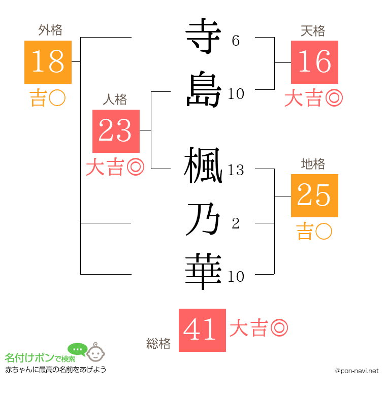 寺島 楓乃華さんの姓名判断結果