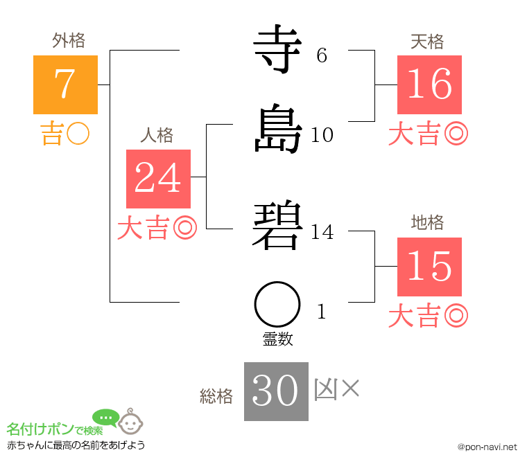 寺島 碧さんの姓名判断結果