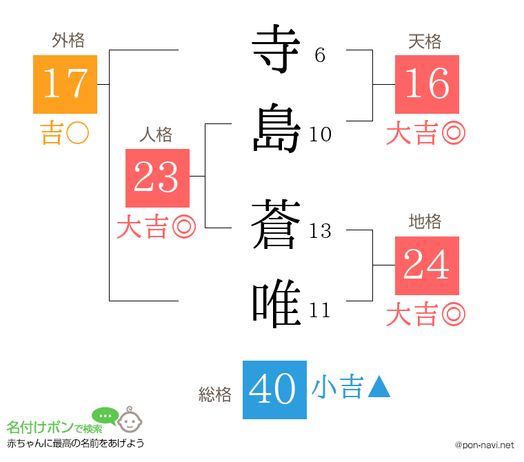 寺島 蒼唯さんの姓名判断結果