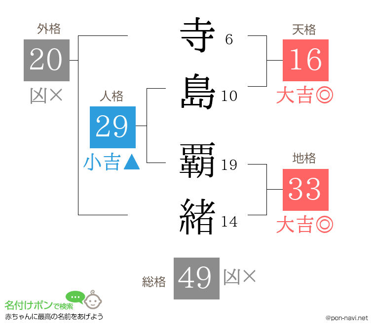 寺島 覇緒さんの姓名判断結果
