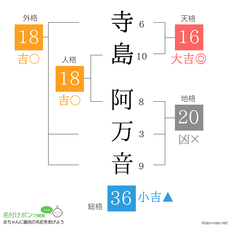 寺島 阿万音さんの姓名判断結果