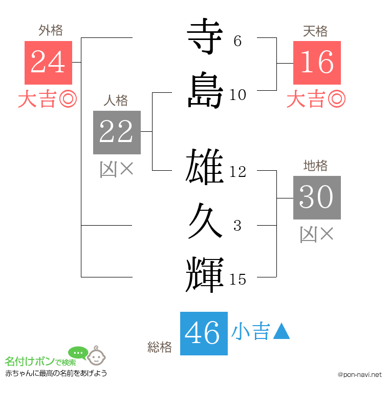 寺島 雄久輝さんの姓名判断結果