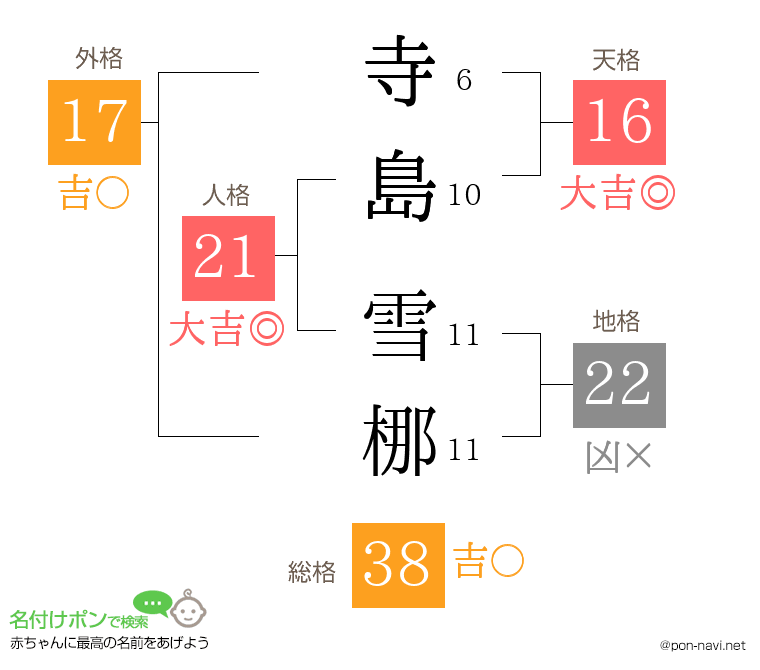 寺島 雪梛さんの姓名判断結果