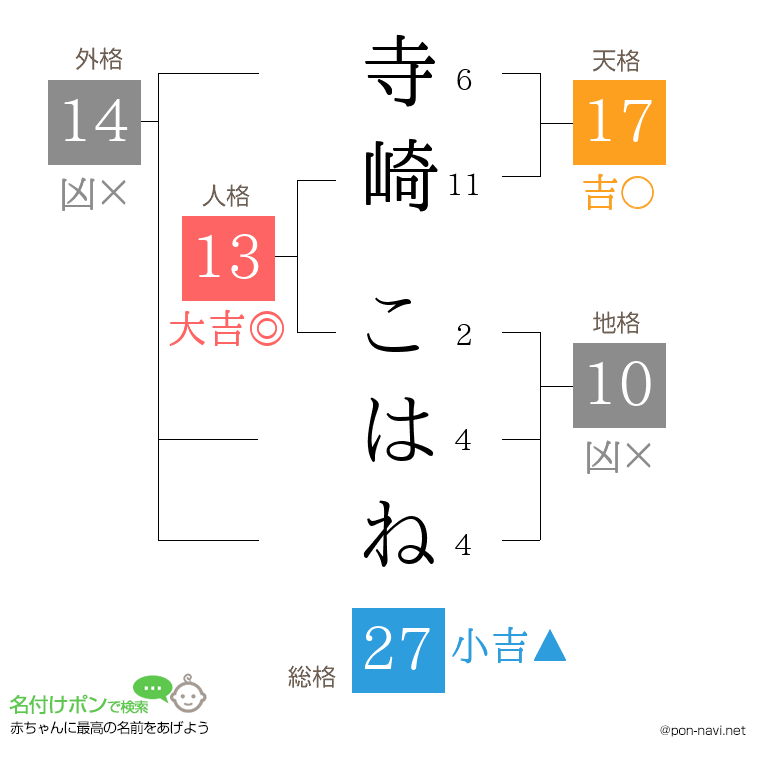 寺崎 こはねさんの姓名判断結果