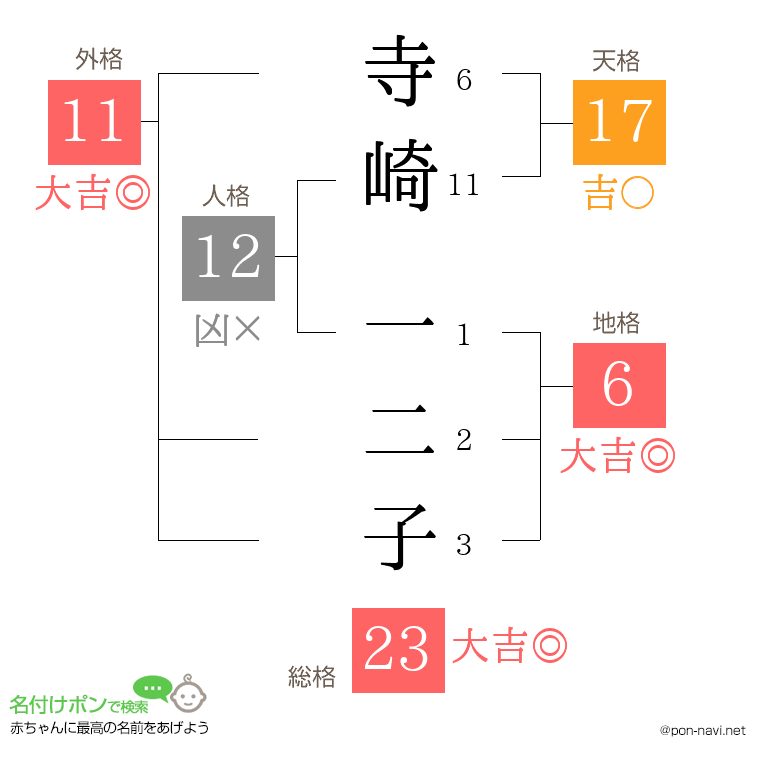 寺崎 一二子さんの姓名判断結果