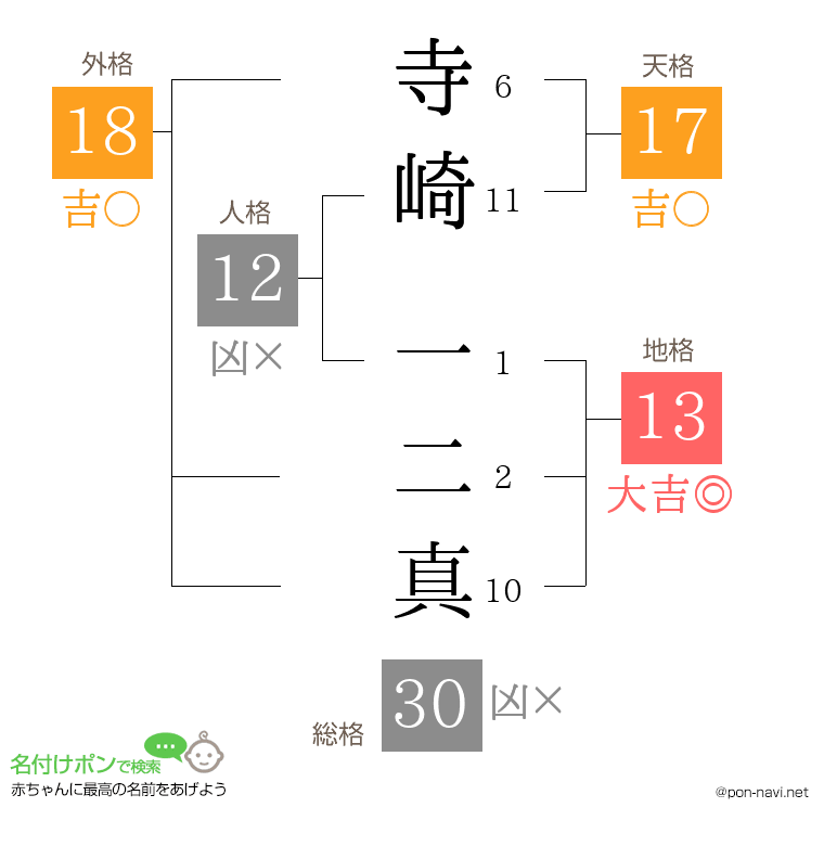寺崎 一二真さんの姓名判断結果