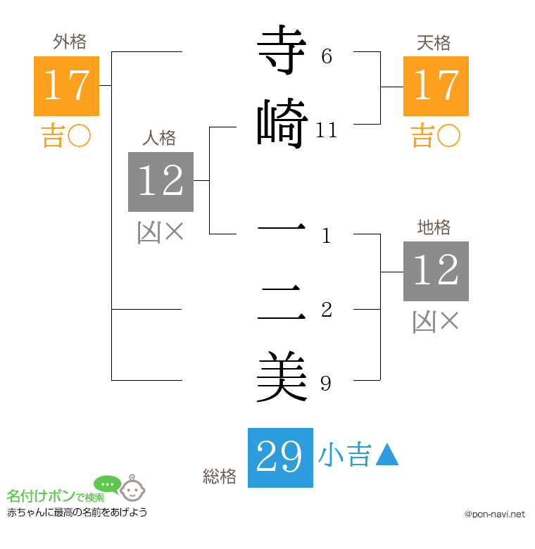寺崎 一二美さんの姓名判断結果