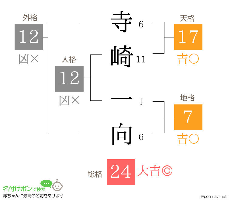 寺崎 一向さんの姓名判断結果