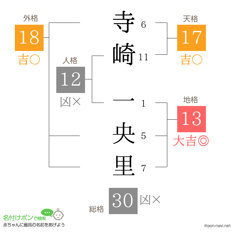 寺崎 一央里さんの姓名判断結果