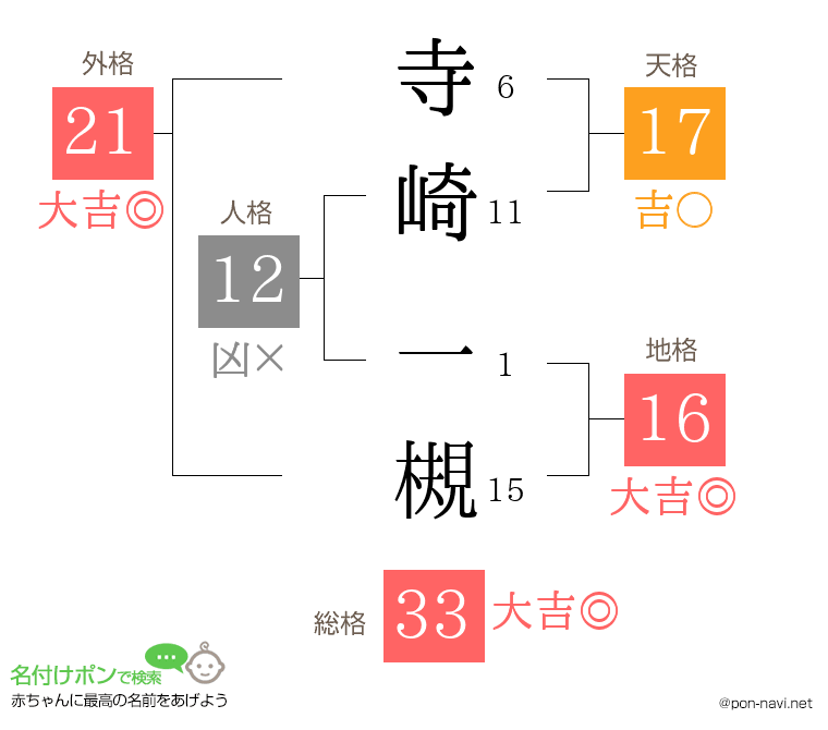 寺崎 一槻さんの姓名判断結果