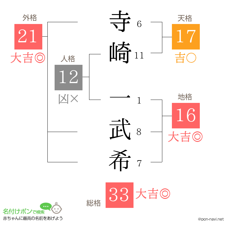 寺崎 一武希さんの姓名判断結果