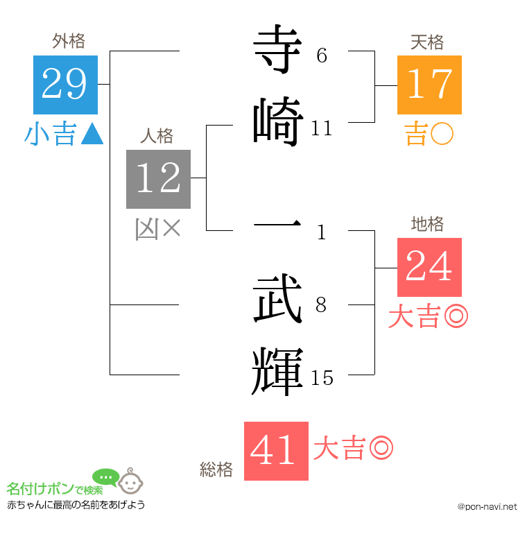 寺崎 一武輝さんの姓名判断結果