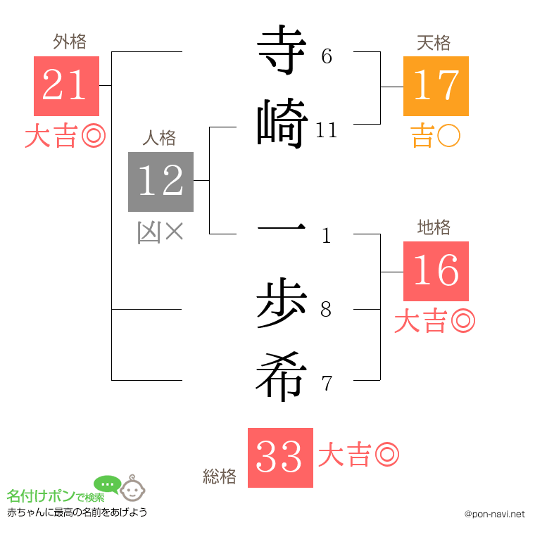 寺崎 一歩希さんの姓名判断結果