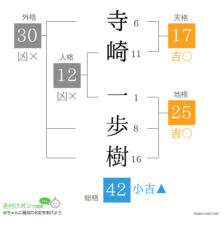 寺崎 一歩樹さんの姓名判断結果
