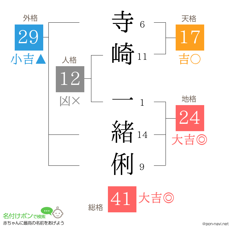 寺崎 一緒俐さんの姓名判断結果