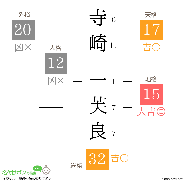 寺崎 一芙良さんの姓名判断結果