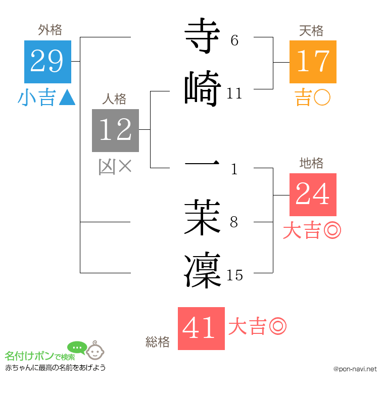 寺崎 一茉凜さんの姓名判断結果