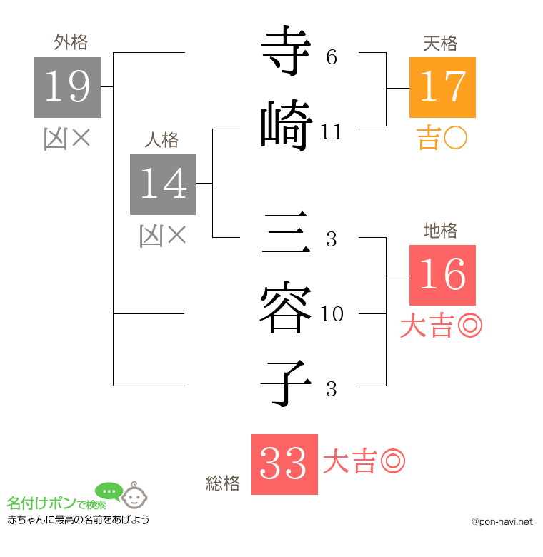 寺崎 三容子さんの姓名判断結果
