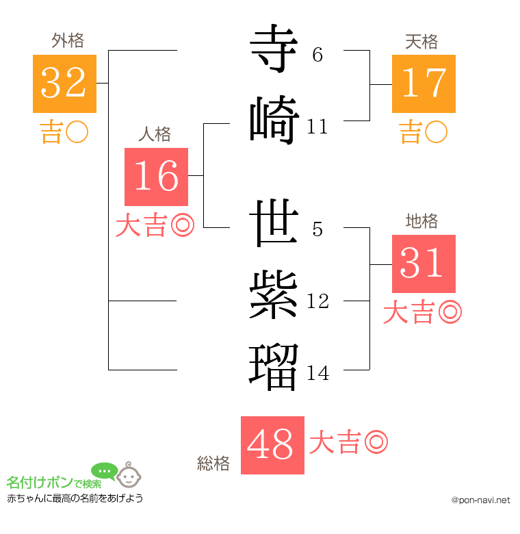 寺崎 世紫瑠さんの姓名判断結果