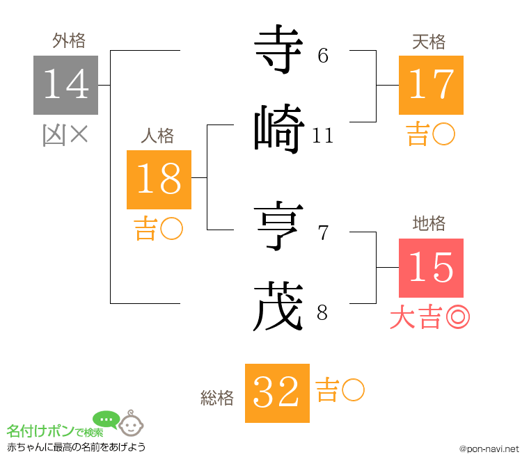 寺崎 亨茂さんの姓名判断結果