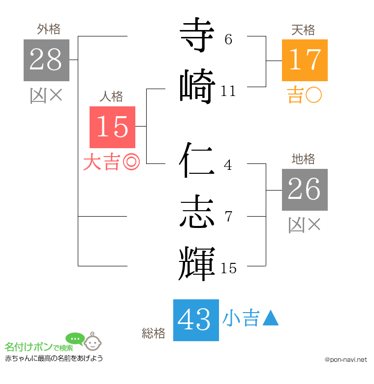 寺崎 仁志輝さんの姓名判断結果