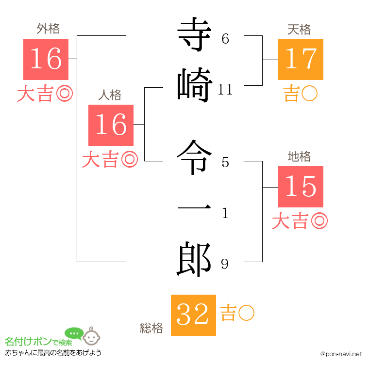 寺崎 令一郎さんの姓名判断結果