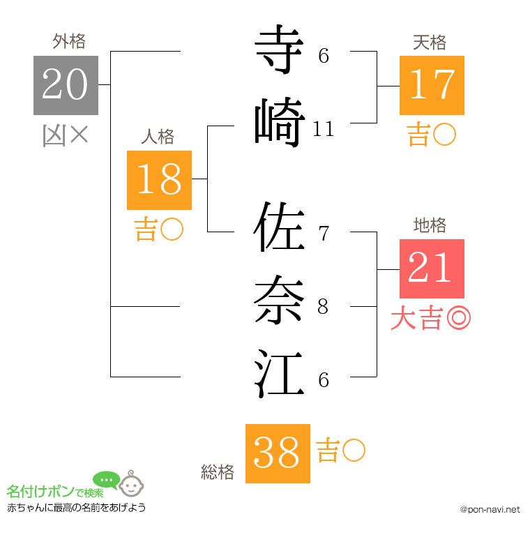 寺崎 佐奈江さんの姓名判断結果